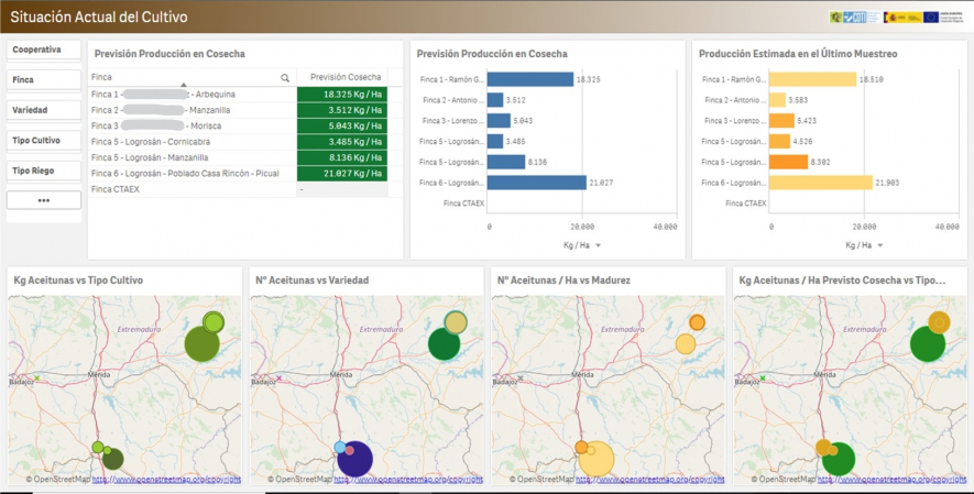 UN PROYECTO BASADO EN LAS TICs Y LA TECNOLOGÍA HIPERESPECTRAL PERMITIRÁ OPTIMIZAR EL RENDIMIENTO DE PARCELAS DE OLIVAR Y PREDECIR SU POTENCIAL PRODUCTIVO EN FASES TEMPRANAS